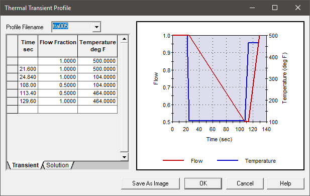 Profiles for Thermal Transient Analysis (TTA)
