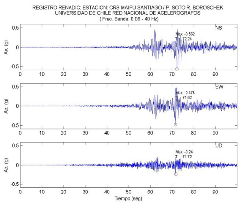 Accelerograms of an earthquake