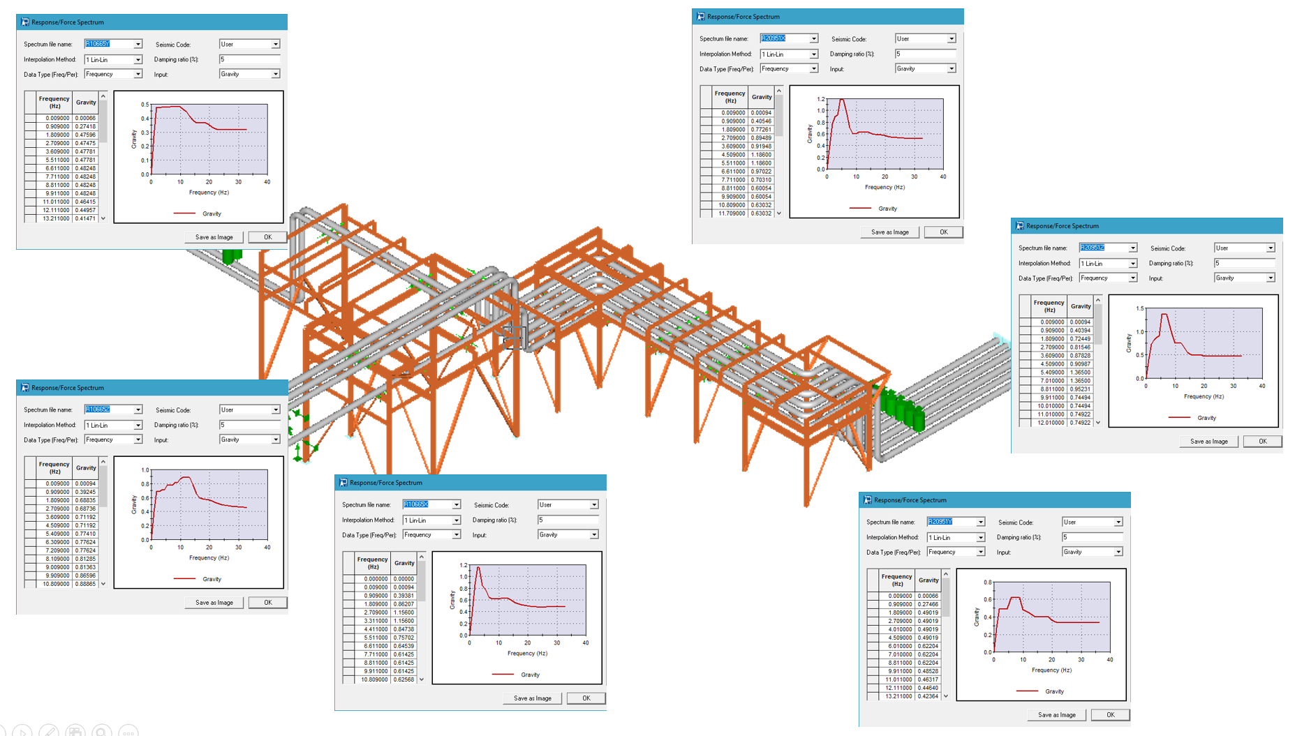 Multiple Spectral Analysis of a Combined Pipe and steel structure System