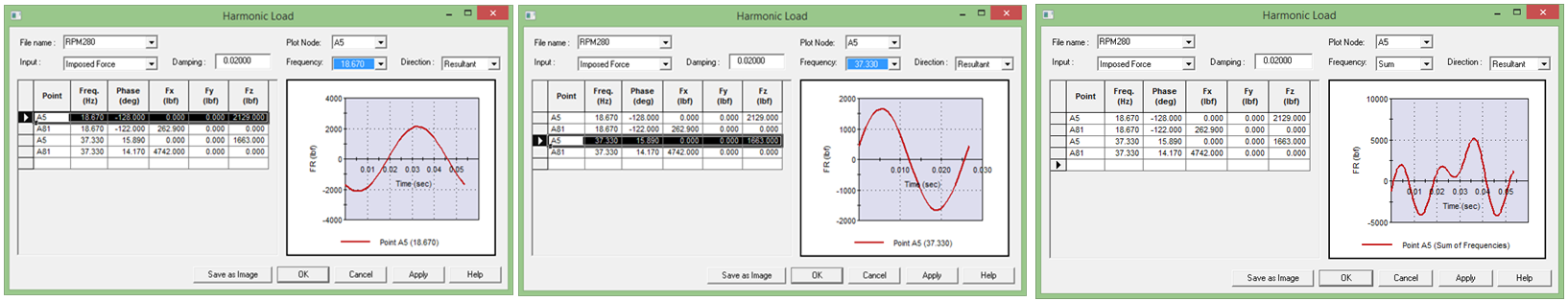 Definition of main waves and harmonics in AutoPIPE.
