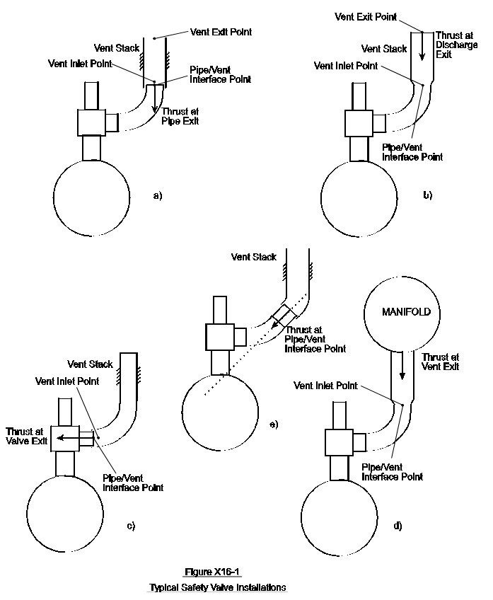 Typical safety valve installations calculated by AutoPIPE