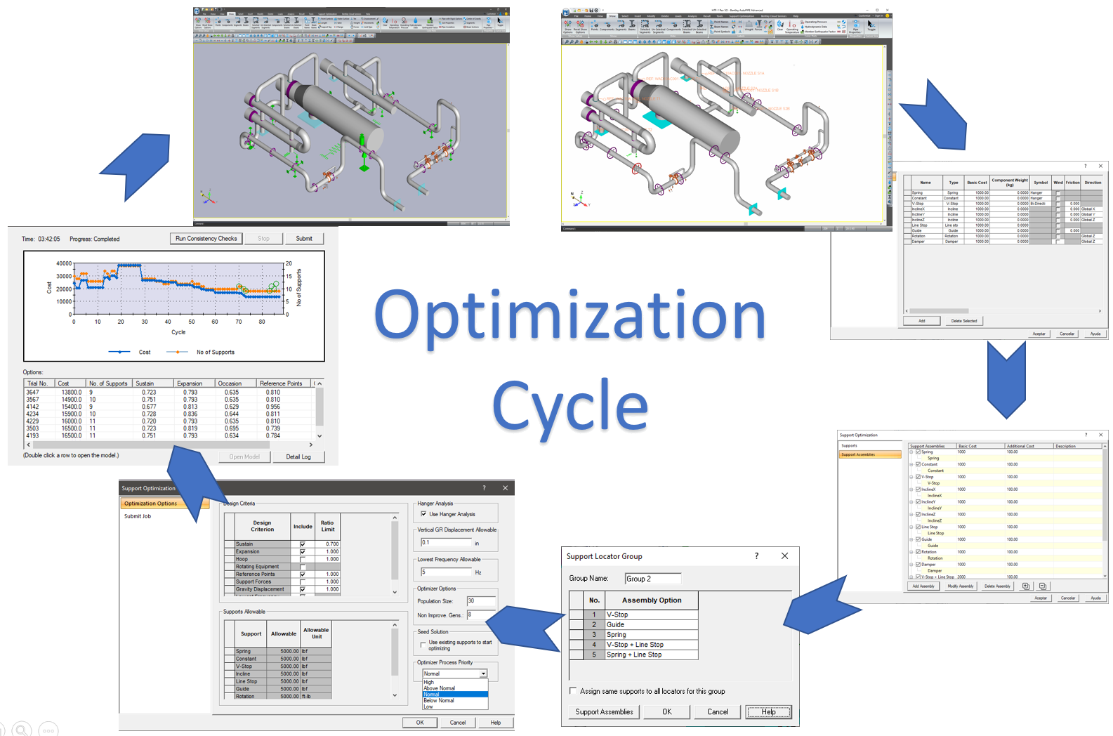Optimization Cycle